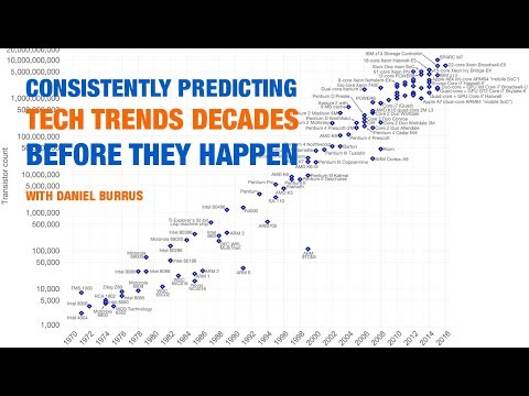 Daniel Burrus - Consistently Predicting Tech Trends Decades Before They Happen Video