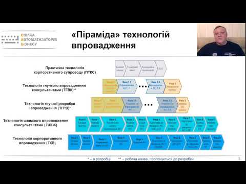 Вибір корпоративної технології впровадження ERP-системи