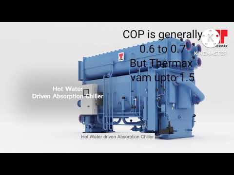 Thermax VAM chiller technology.