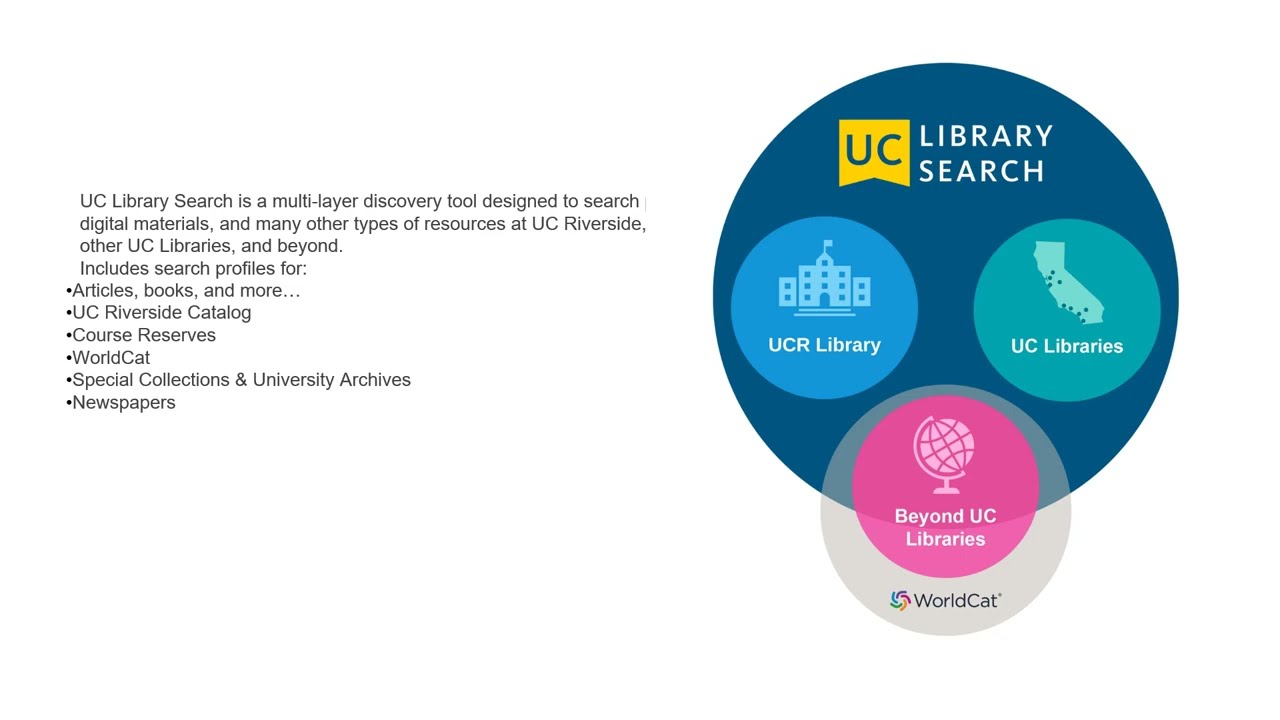 UC Library Search
