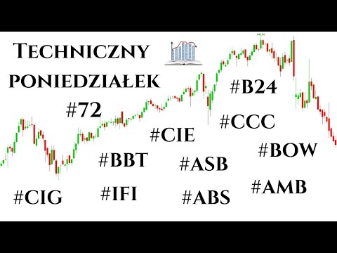 Techniczny Poniedziałek #72 Brand24, CCC, Ciech, Asbis, Bowim, iFirma, CI Games, ABS, Ambra, Boombit