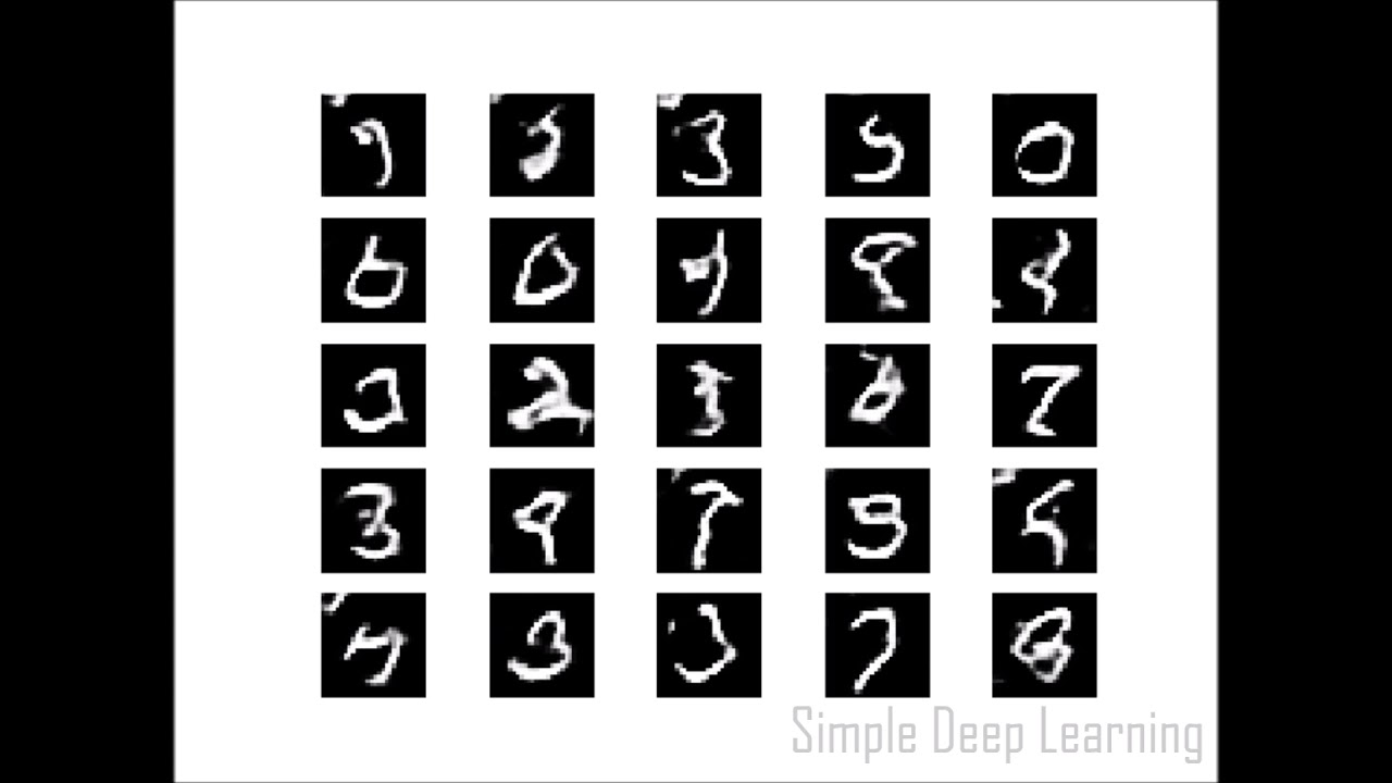 Deep Convolutional Generative Adversarial Network (DCGAN) - Learning Visualized