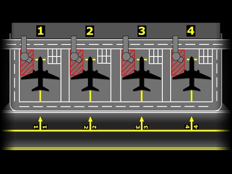 Aventais de aeroporto explicados