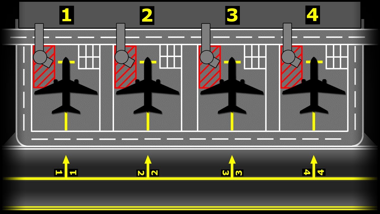 Qué significan las marcas de las rampas donde se aparcan los aviones en