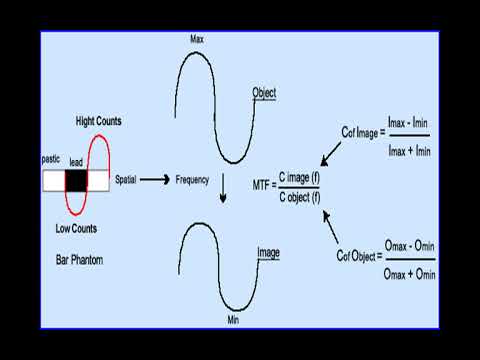 Modulation Tranfer Function Calculation in English