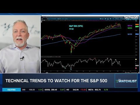 Technical Tuesday: SPX, MSFT & BBY