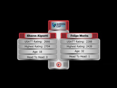 Sharon Alguetti (2666) vs Felipe Morita (2288)