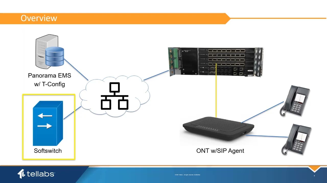 1. Softswitch Voice: Initial Setup