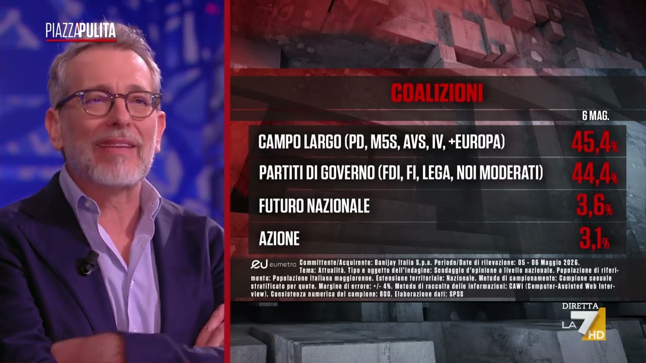 Sondaggi: giusto ammettere Russia e Israele alla Biennale di Venezia?