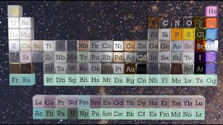 The Elements - the complete table: a song with a tip of the hat to Tom Lehrer