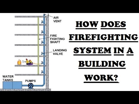 , title : 'How does firefighting system in a building work?'