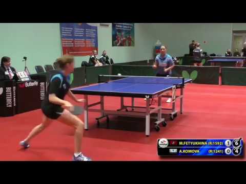 FETYUKHINA - KOMOVA #Moscow #RUSSIAN #Team #Championships
