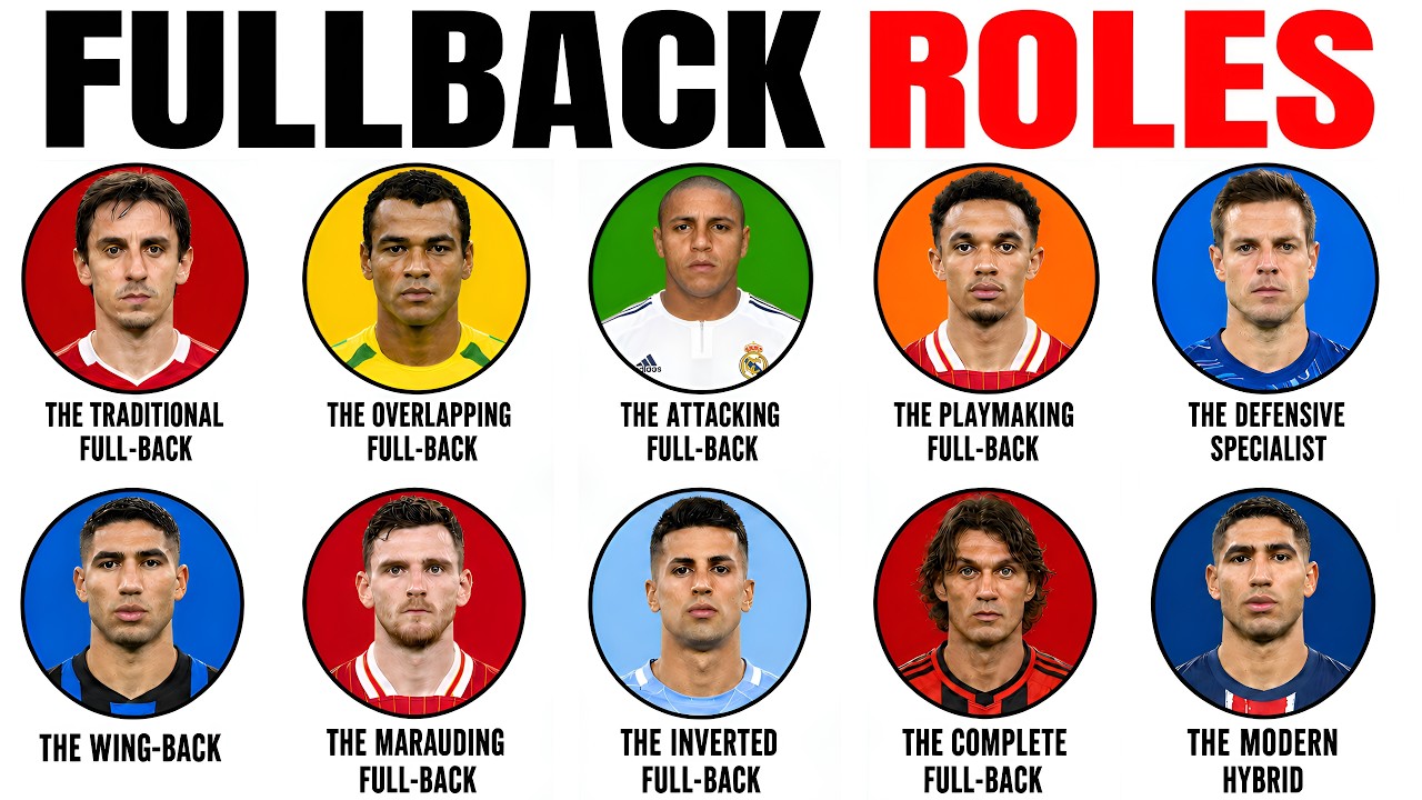 Every Football Fullback Role Explained