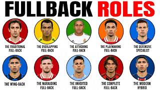 Every Football Fullback Role Explained