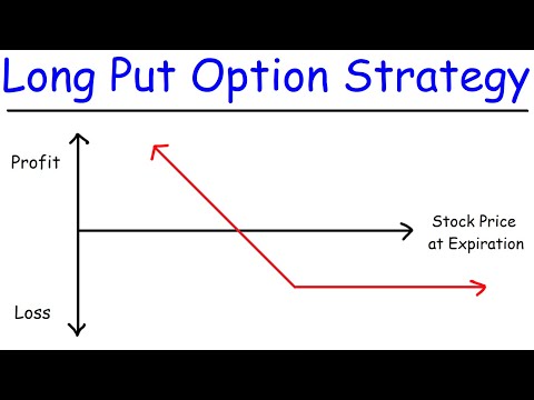 Long Put Options Trading Strategy