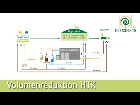 Volumenreduktion HTK