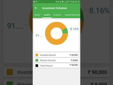 SIP Planner & SIP Calculator