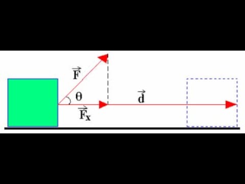 Trabalho de uma força constante