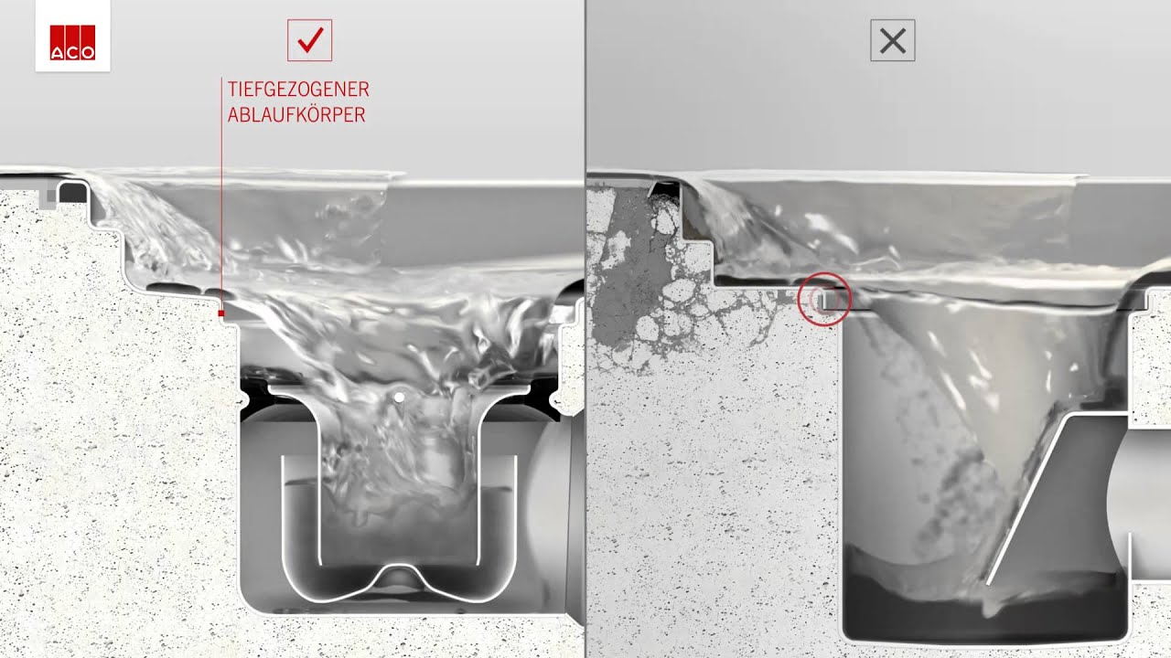 ACO HygieneFirst Design Prinzipien