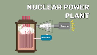 How Does a Nuclear Power Plant Work?