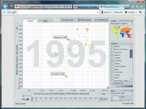 Mr Barton's Gapminder World Video 5 - Who is best at Maths?