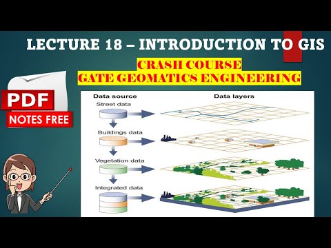 Lecture 18 - Introduction to GIS |GATE GEOMATICS ENGINEERING TUTORIAL| #GATE #GIS #GEOMATICS