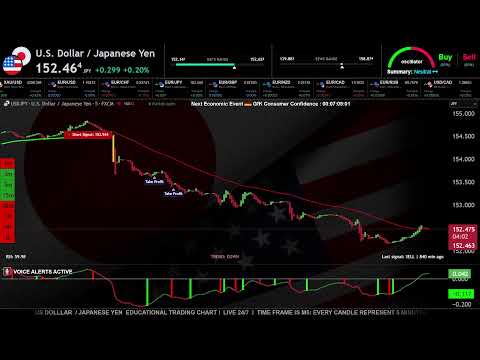 🔴 USDJPY  JAPANESE YEN vs US DOLLAR LIVE Trading Chart 24/7 - Best Forex Strategy