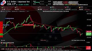 USD/JPY LIVE  │ Japanese Yen │ Market Structure │ Trend │  RSI  │  Economic Events