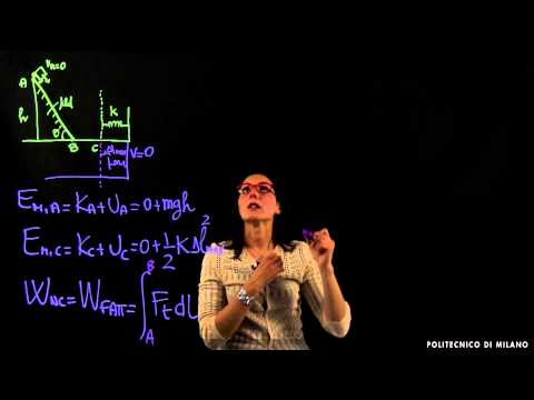 Energia potenziale elastica (Rebecca Re)