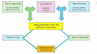 דף יומי מסכת סנהדרין דף סו Daf yomi Masechet Sanhedrin page 66  ע"י יוני גוטמן (שיעורי הדף היומי ב-20 דקות – מועבר ע"י ר' יוני גוטמן – לעילוי נשמת אביו ר' אלימלך צבי (צביקה) גוטמן ז"ל) - התמונה מוצגת ישירות מתוך אתר האינטרנט יוטיוב. זכויות היוצרים בתמונה שייכות ליוצרה. קישור קרדיט למקור התוכן נמצא בתוך דף הסרטון