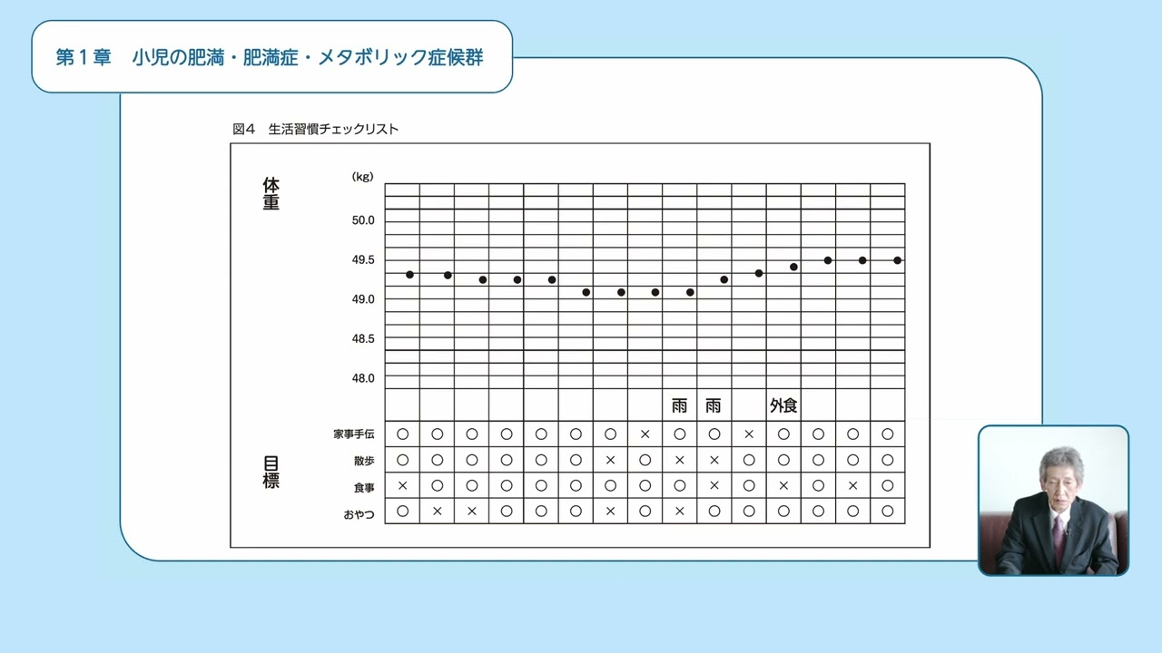 小児期からの生活習慣病等診療マニュアル 研修動画