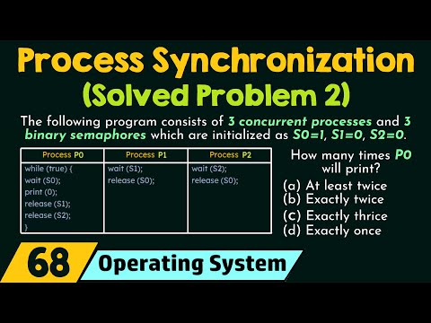 Process Synchronization Problem 2