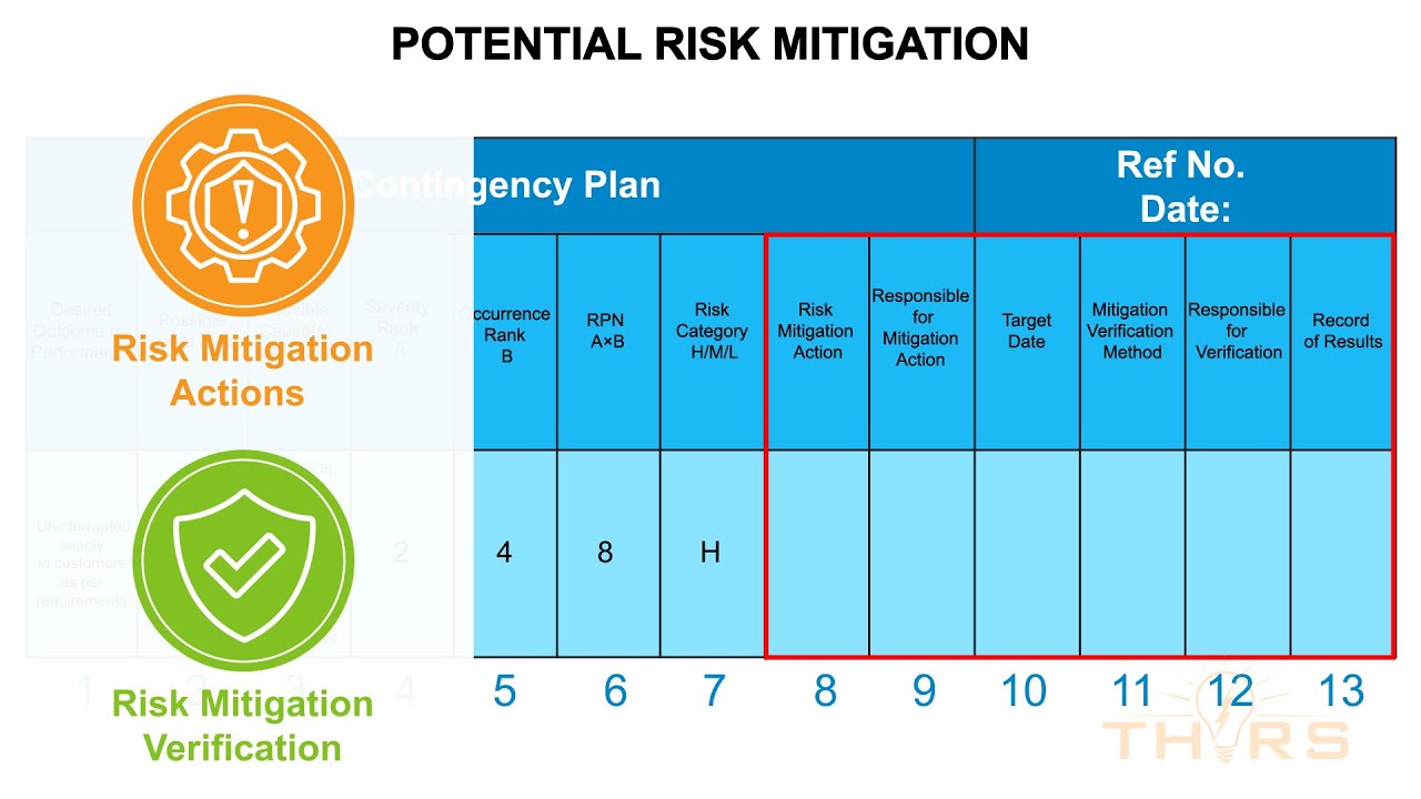 Risk Mitigation for Contingency Planning || THORS Contingency Planning Fundamentals Course Preview