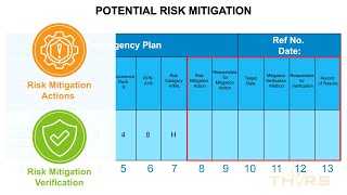 Risk Mitigation for Contingency Planning || THORS Contingency Planning Fundamentals Course Preview