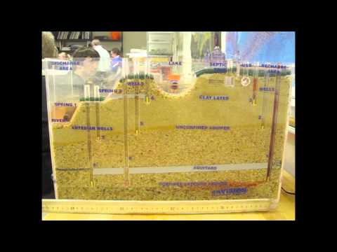HSAG Groundwater Model Confined Aquifer