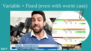 Why you should consider a variable rate now even if the worst case increase happens (Nov 2021-2026)
