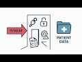 HIPAA SECURITY RISK ASSESSMENT GUIDE
