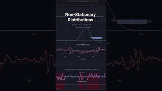 Non-Stationary Distributions in Finance #quant #statistics #machinelearning #coding
