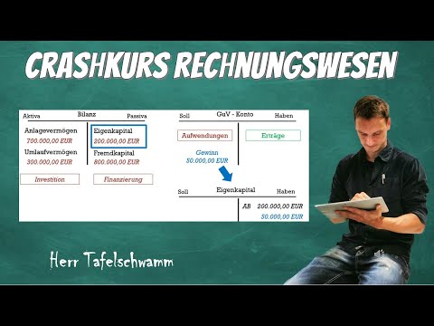 Absolute Grundlage zum Buchen! Zusammenhänge des externen Rechnungswesens verstehen! Einfach erklärt