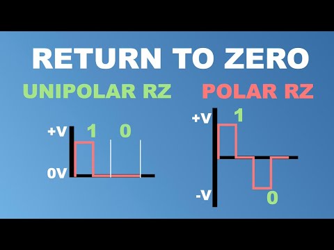 RZ Encoding Explained