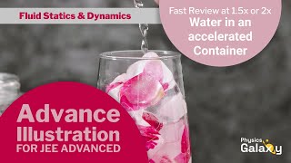 2. Advance Illustration | Fluid Statics & Dynamics | Water in an accelerated Container