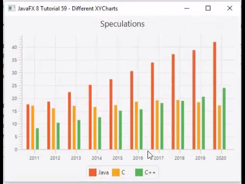 JavaFX 8 Tutorial 59 - XYCharts (ScatterChart, LineChart, AreaChart, StackedAreaChart, BarChart)