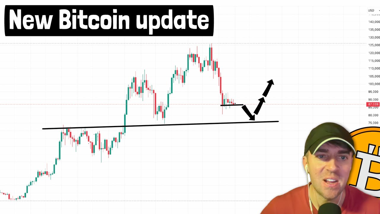 Bitcoin Make it or Break it moment! | Pay attention!