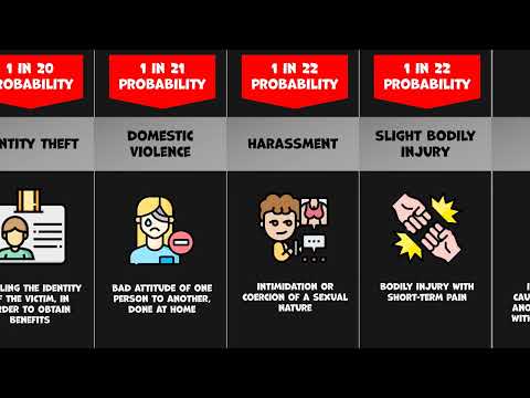 Comparison: Types Of Crimes 2022