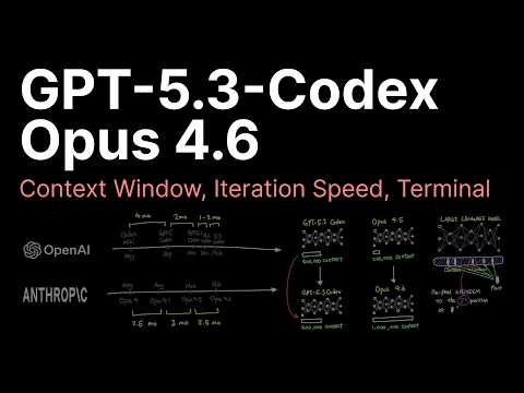 GPT-5.3 better than Opus 4.6?