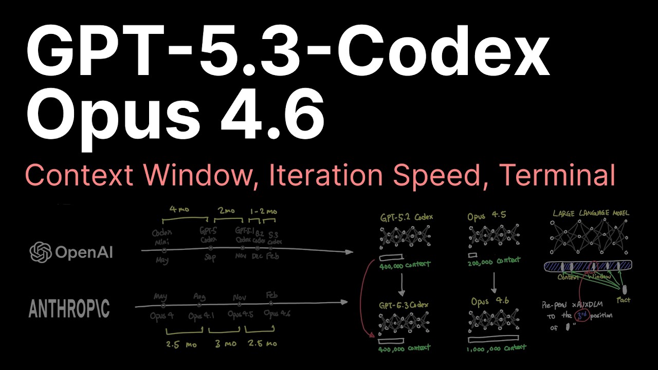 GPT-5.3-Codex and Opus 4.6 in 6min..