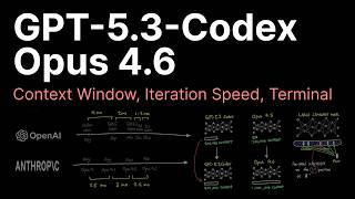 GPT-5.3-Codex and Opus 4.6 in 6min..