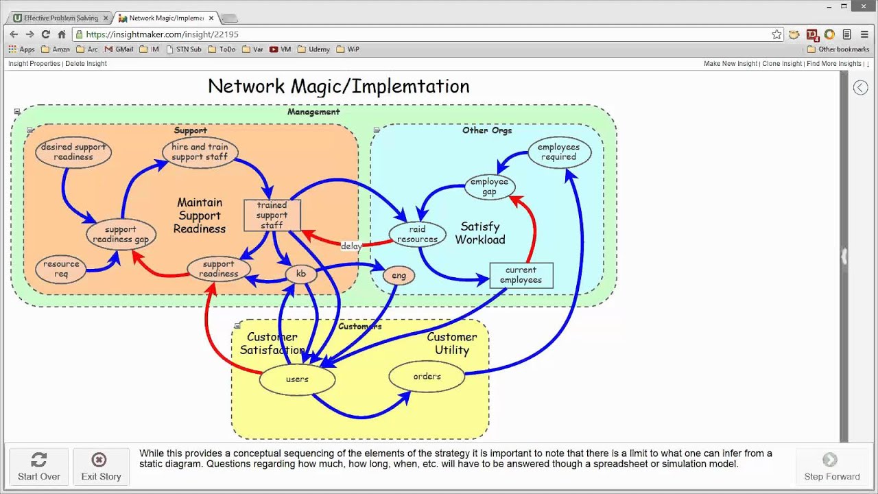 theWay/Enduring Solutions xRev - YouTube