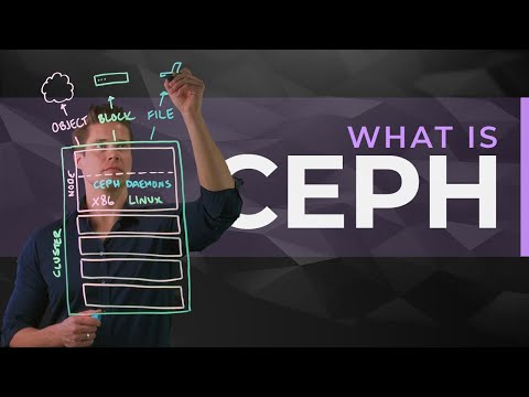 What is Ceph and SoftIron HyperDrive?