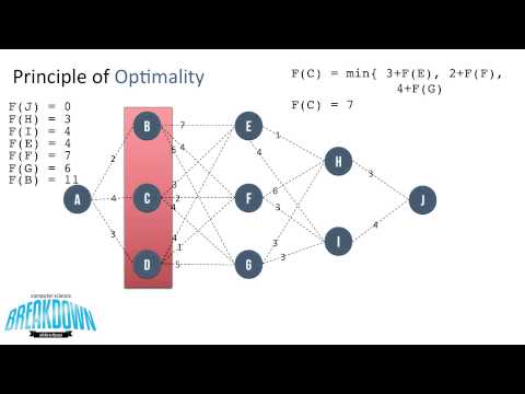 Principle of Optimality - Dynamic Programming